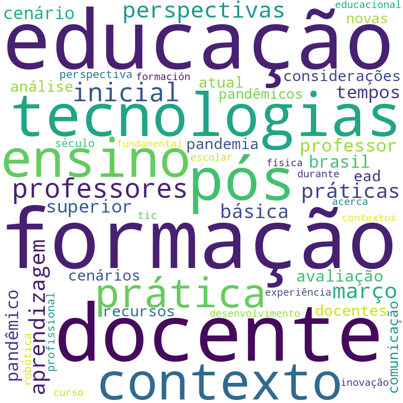 Nuvem de termos dos títulos das publicações