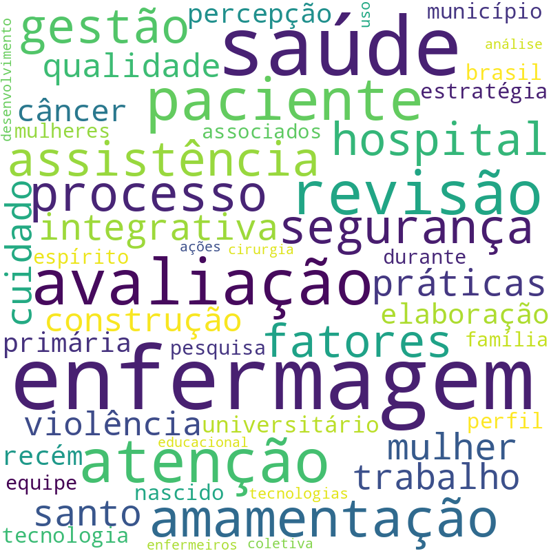 Nuvem de termos dos títulos das publicações
