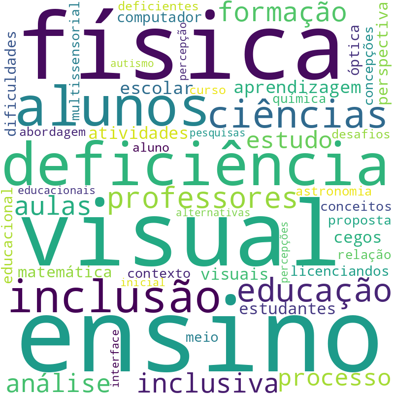 Nuvem de termos dos títulos das publicações