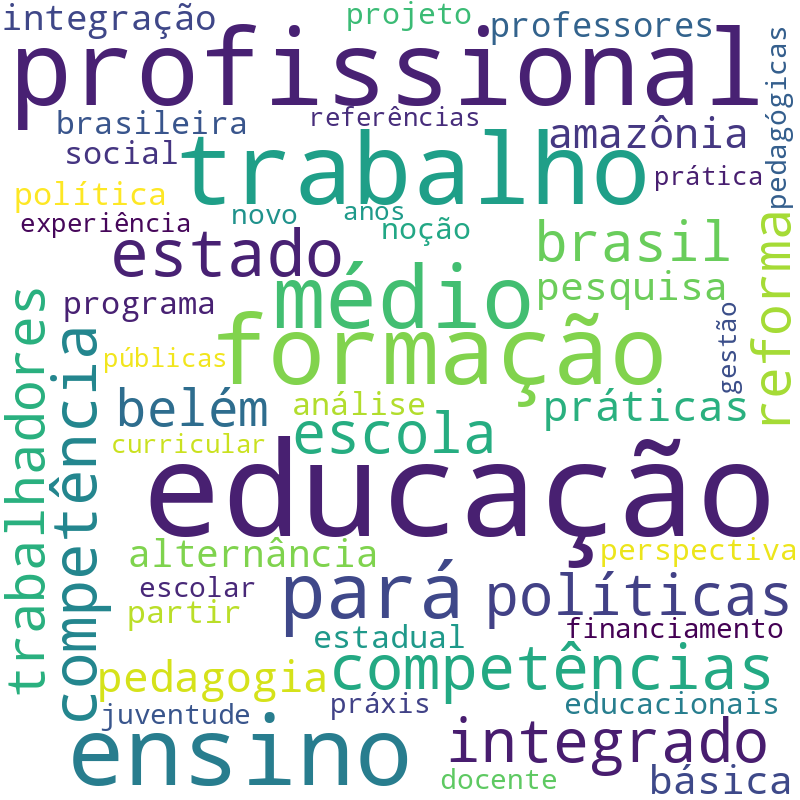 Nuvem de termos dos títulos das publicações