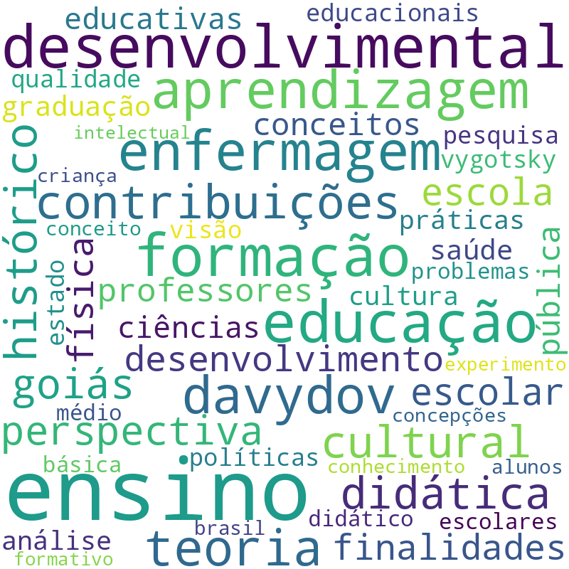 Nuvem de termos dos títulos das publicações
