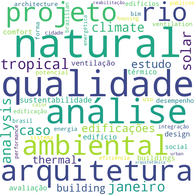 Nuvem de termos dos títulos das publicações