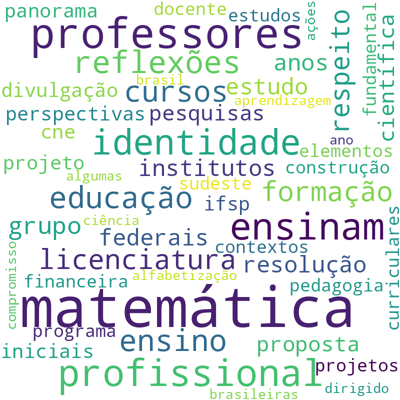 Nuvem de termos dos títulos das publicações