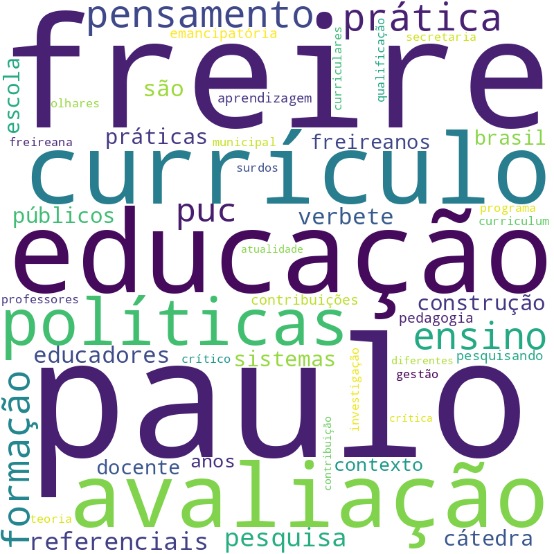 Nuvem de termos dos títulos das publicações