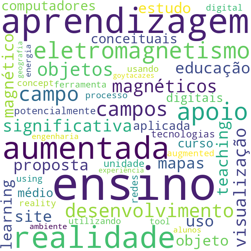 Nuvem de termos dos títulos das publicações