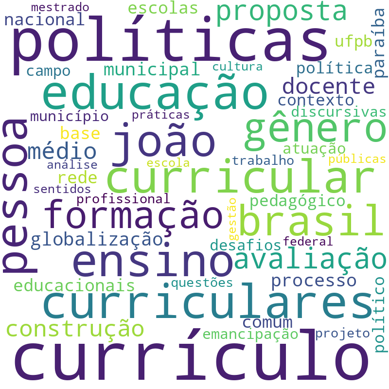 Nuvem de termos dos títulos das publicações