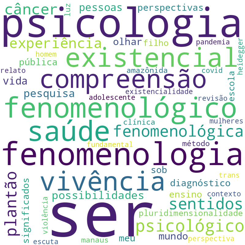 Nuvem de termos dos títulos das publicações