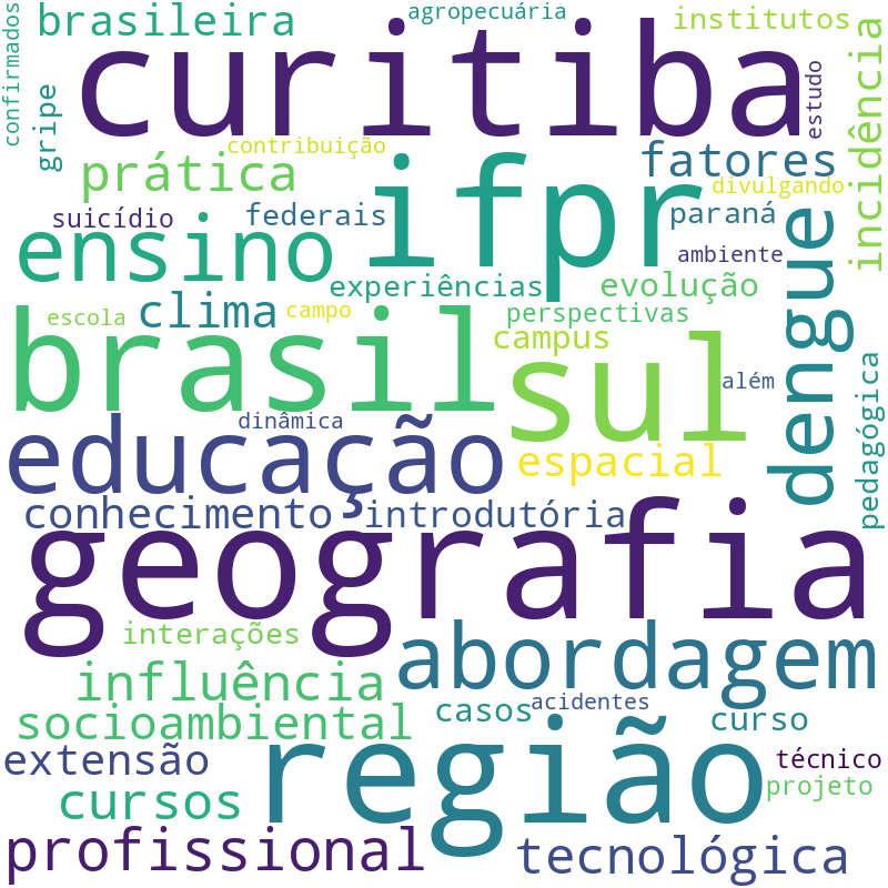 Nuvem de termos dos títulos das publicações