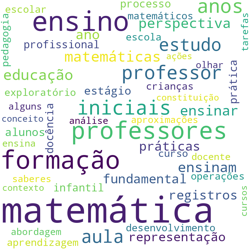 Nuvem de termos dos títulos das publicações