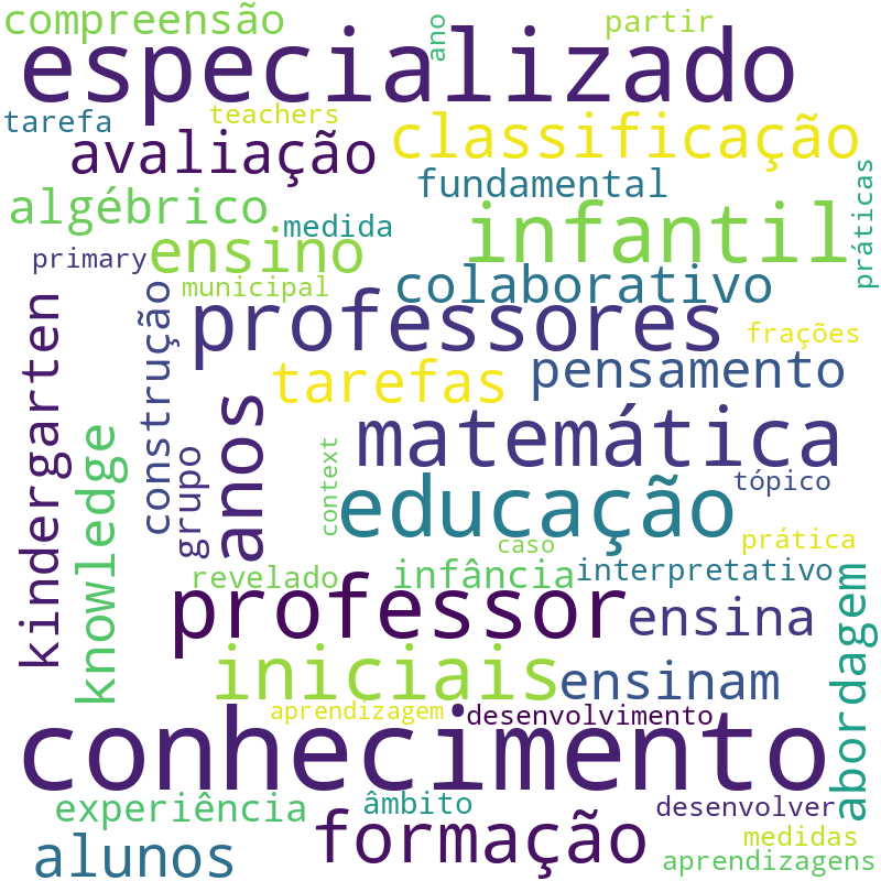 Nuvem de termos dos títulos das publicações