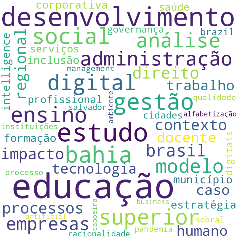 Nuvem de termos dos títulos das publicações