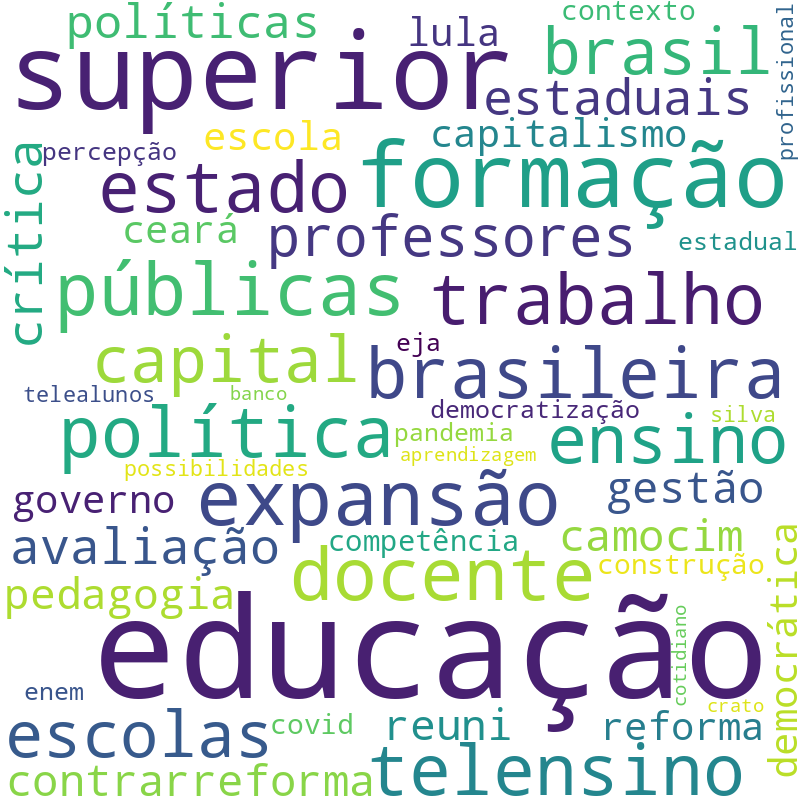 Nuvem de termos dos títulos das publicações