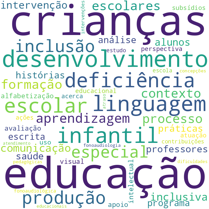 Nuvem de termos dos títulos das publicações