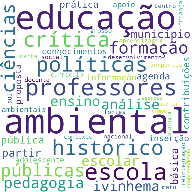 Nuvem de termos dos títulos das publicações