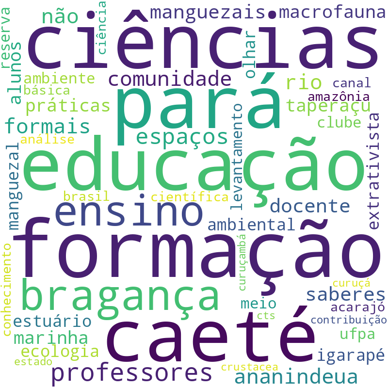 Nuvem de termos dos títulos das publicações