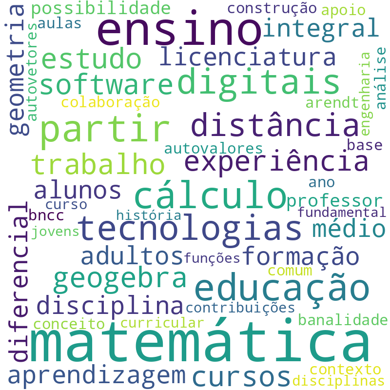 Nuvem de termos dos títulos das publicações