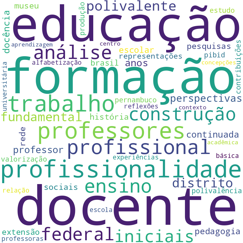 Nuvem de termos dos títulos das publicações