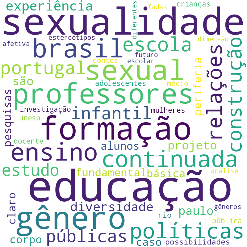 Nuvem de termos dos títulos das publicações