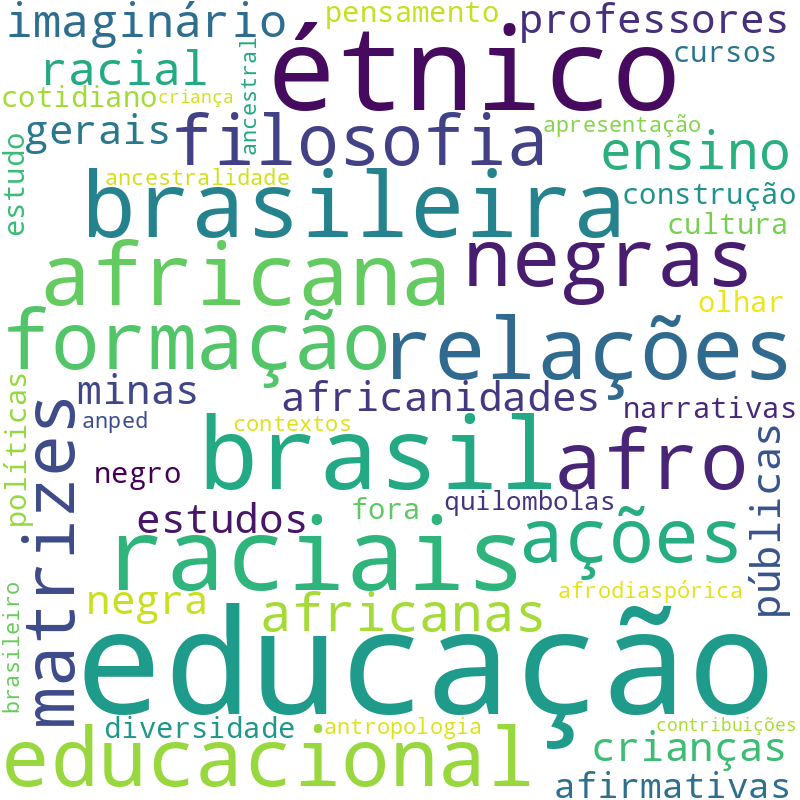 Nuvem de termos dos títulos das publicações