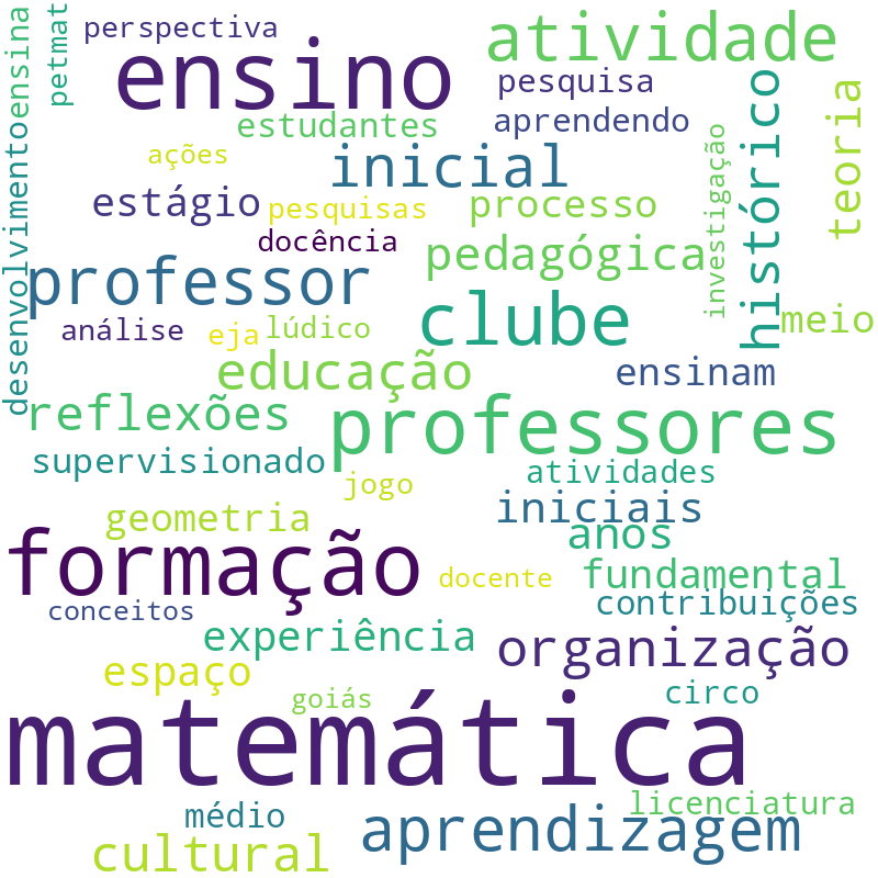 Nuvem de termos dos títulos das publicações