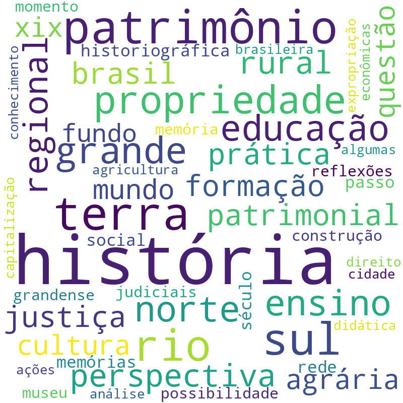 Nuvem de termos dos títulos das publicações