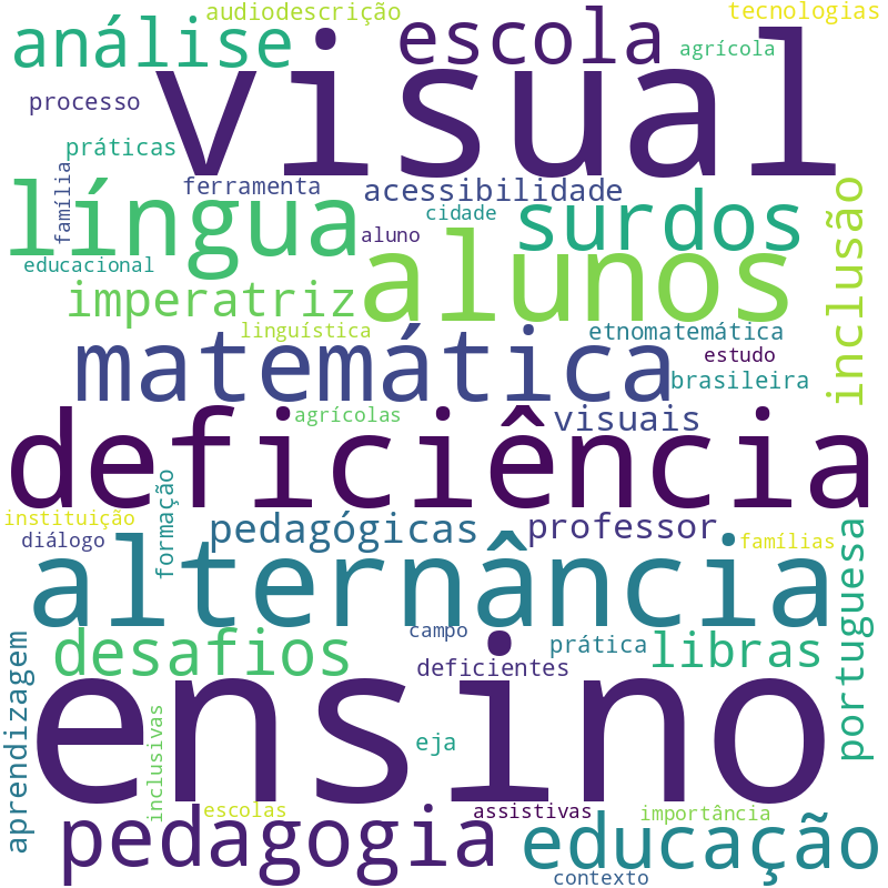 Nuvem de termos dos títulos das publicações