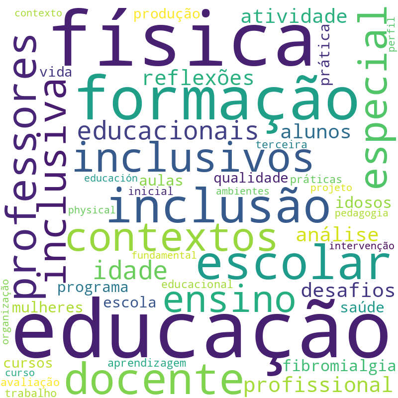 Nuvem de termos dos títulos das publicações