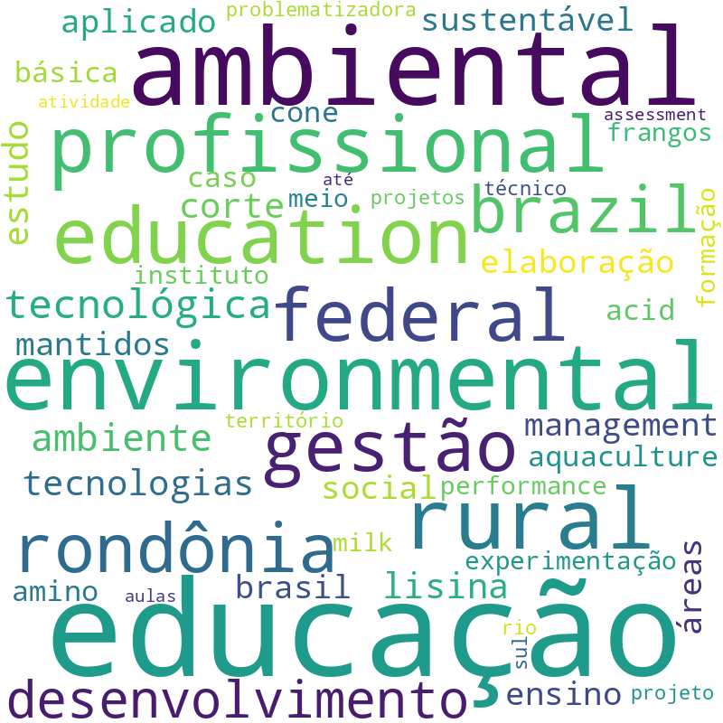 Nuvem de termos dos títulos das publicações