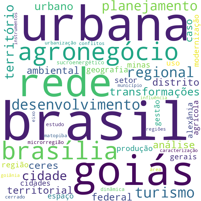 Nuvem de termos dos títulos das publicações
