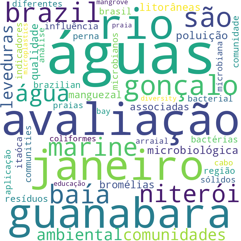 Nuvem de termos dos títulos das publicações