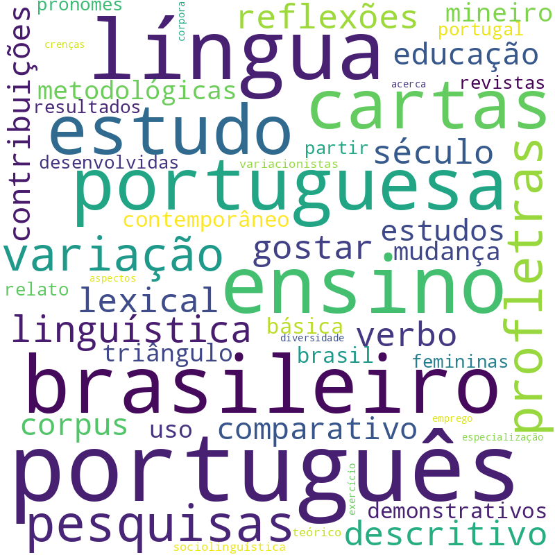 Nuvem de termos dos títulos das publicações