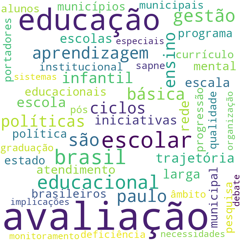 Nuvem de termos dos títulos das publicações