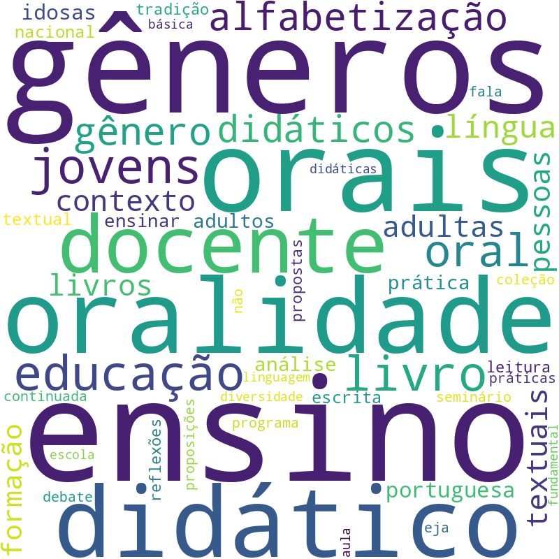 Nuvem de termos dos títulos das publicações