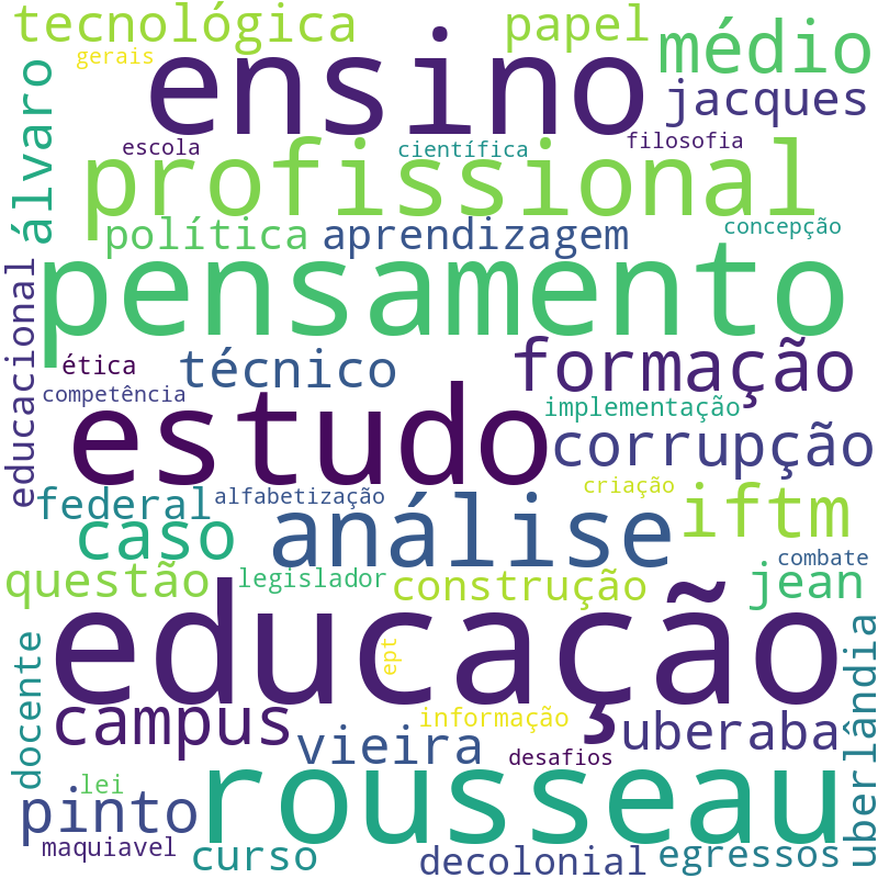 Nuvem de termos dos títulos das publicações