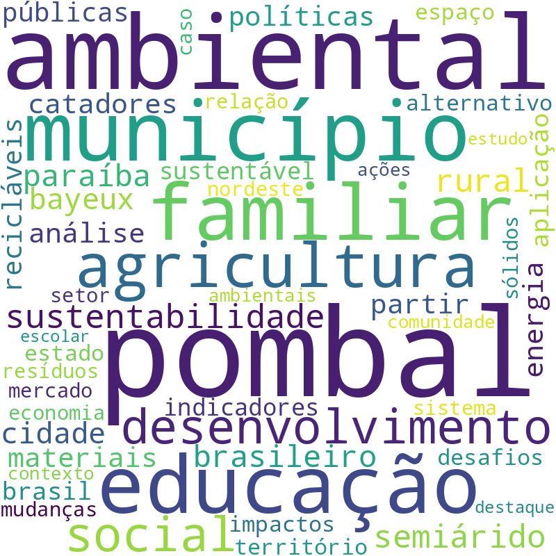 Nuvem de termos dos títulos das publicações