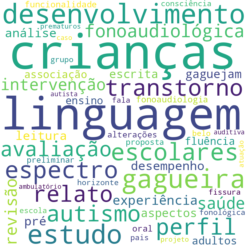 Nuvem de termos dos títulos das publicações