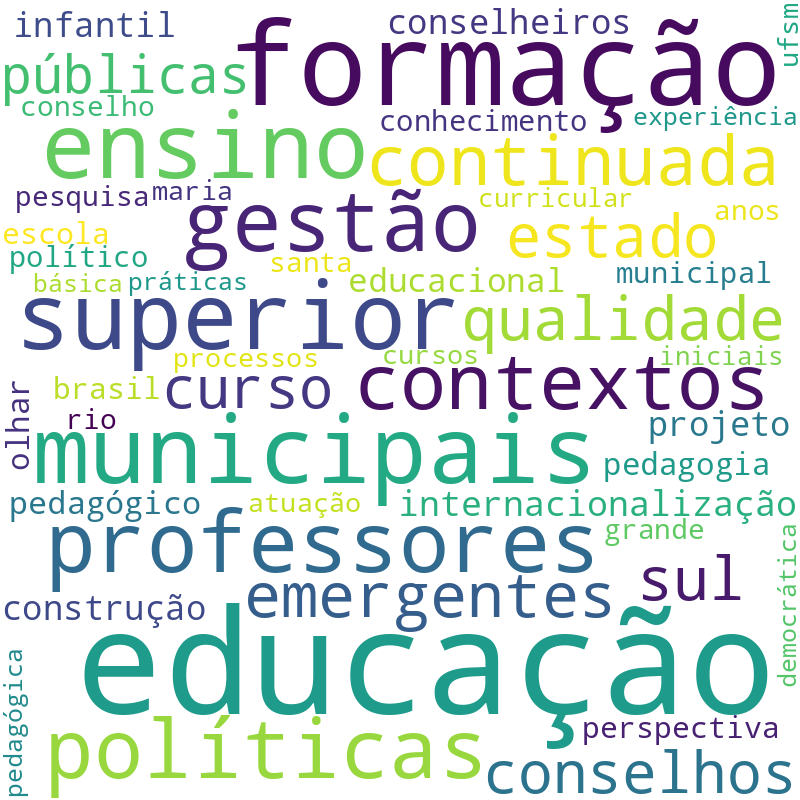 Nuvem de termos dos títulos das publicações