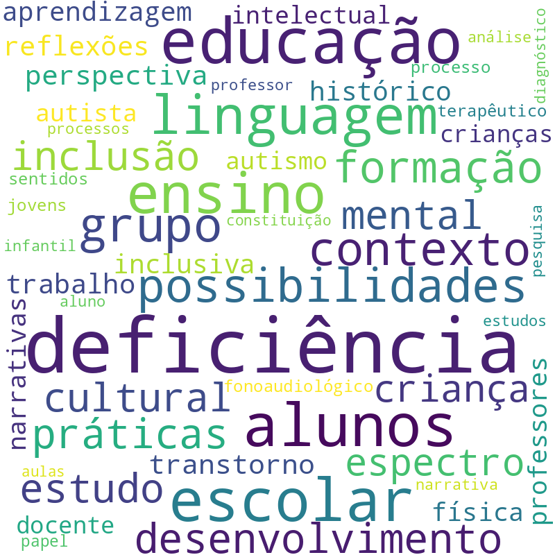 Nuvem de termos dos títulos das publicações