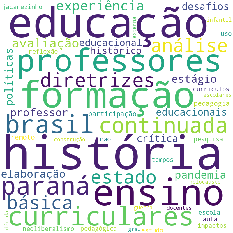 Nuvem de termos dos títulos das publicações