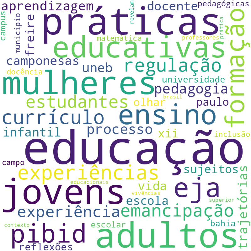 Nuvem de termos dos títulos das publicações