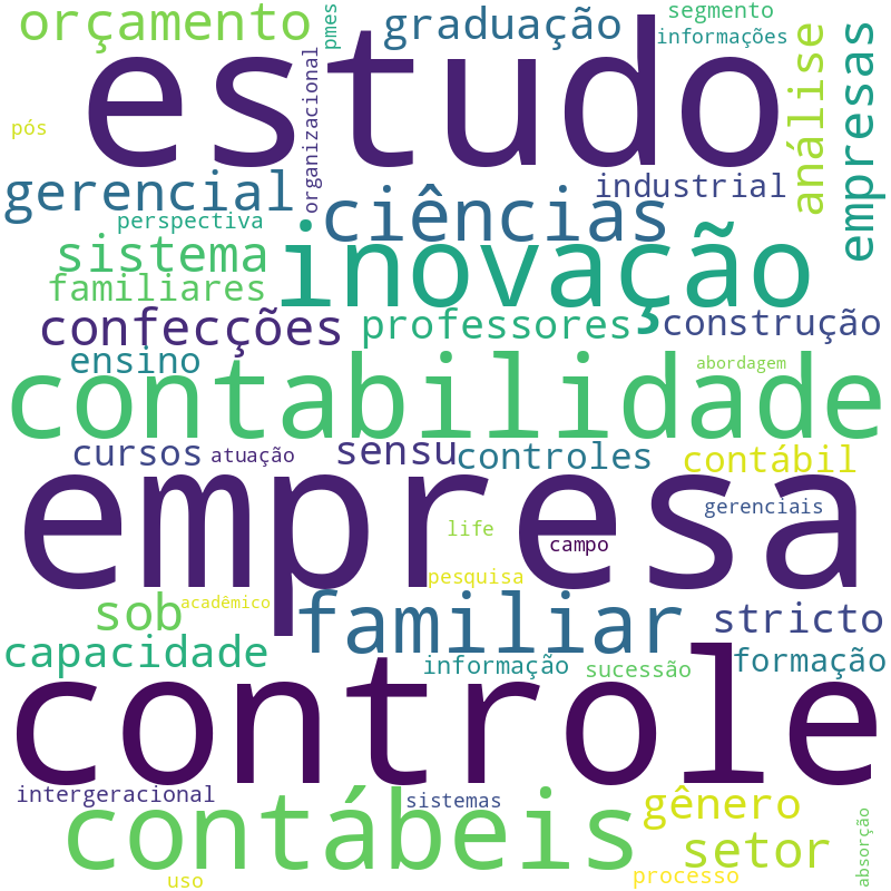 Nuvem de termos dos títulos das publicações
