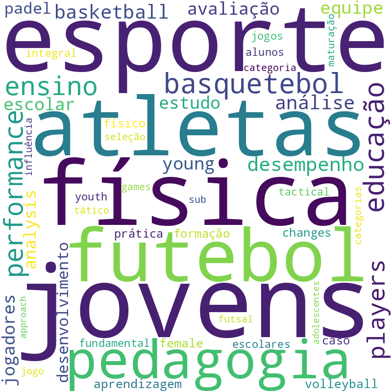 Nuvem de termos dos títulos das publicações