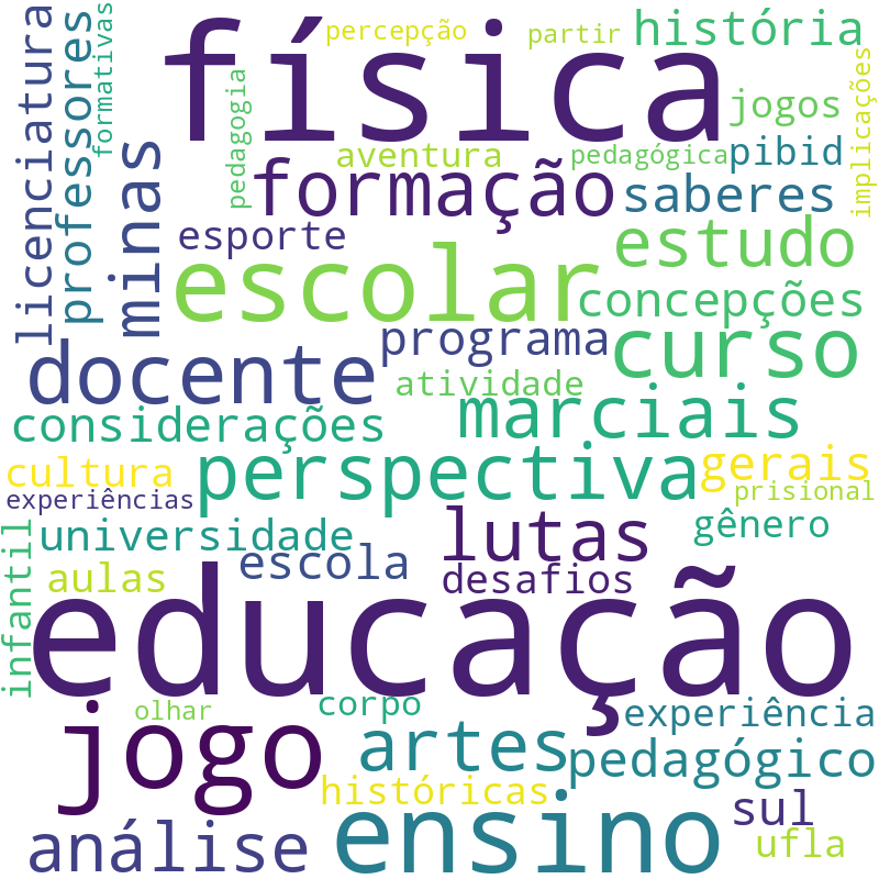 Nuvem de termos dos títulos das publicações