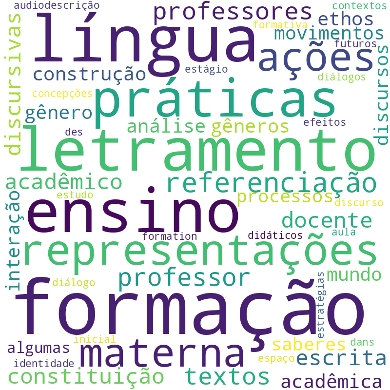 Nuvem de termos dos títulos das publicações