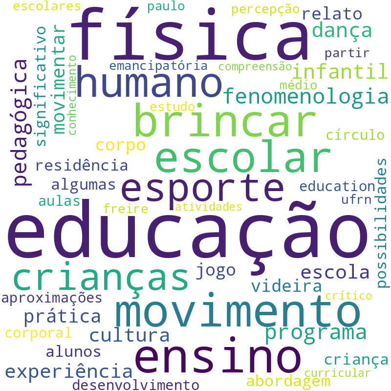 Nuvem de termos dos títulos das publicações