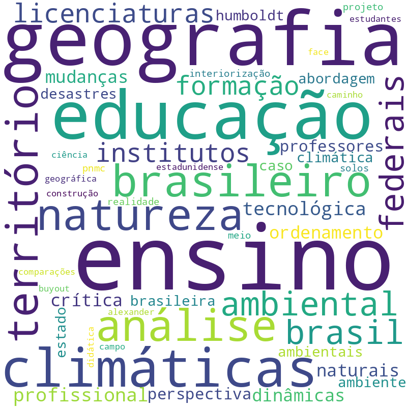 Nuvem de termos dos títulos das publicações