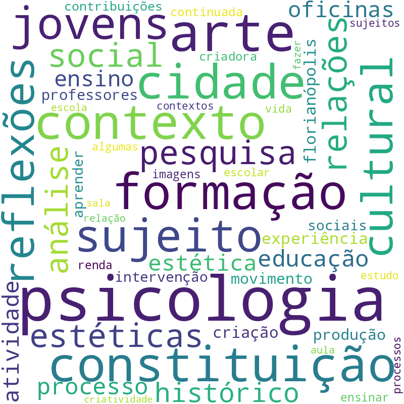 Nuvem de termos dos títulos das publicações
