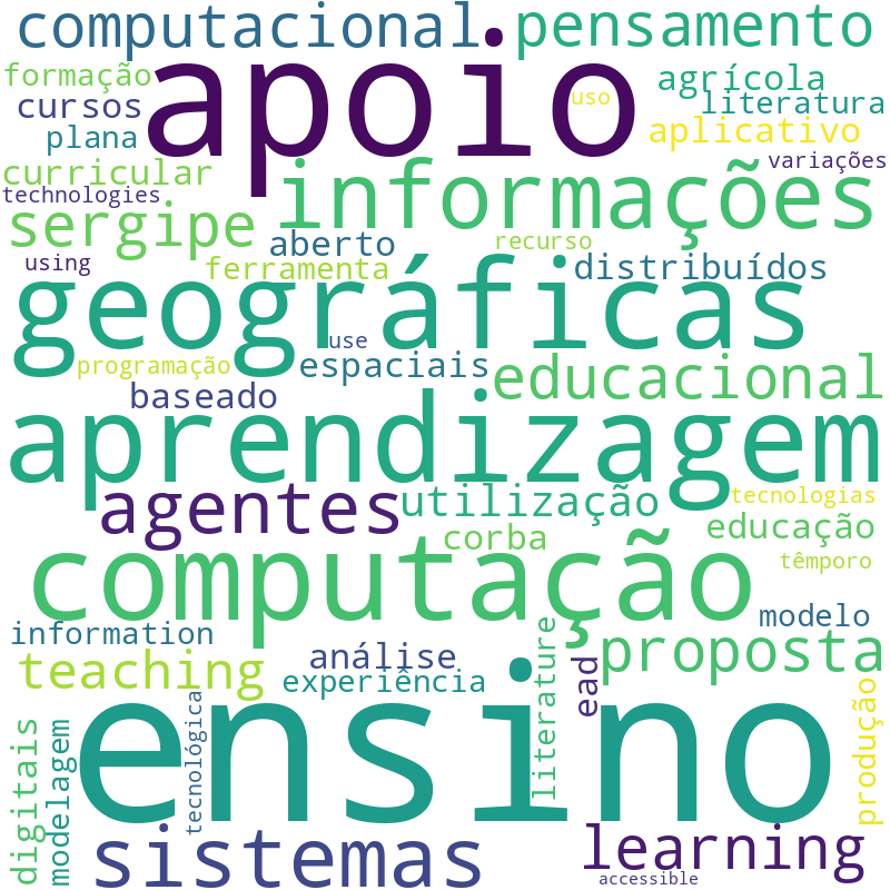 Nuvem de termos dos títulos das publicações