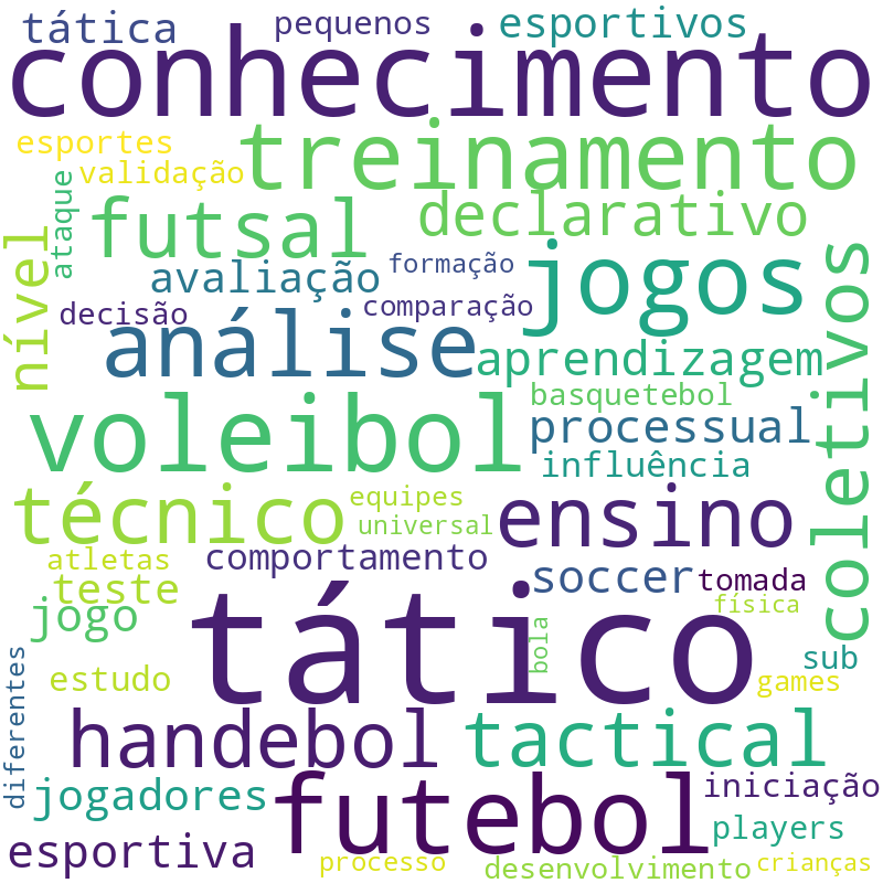 Nuvem de termos dos títulos das publicações