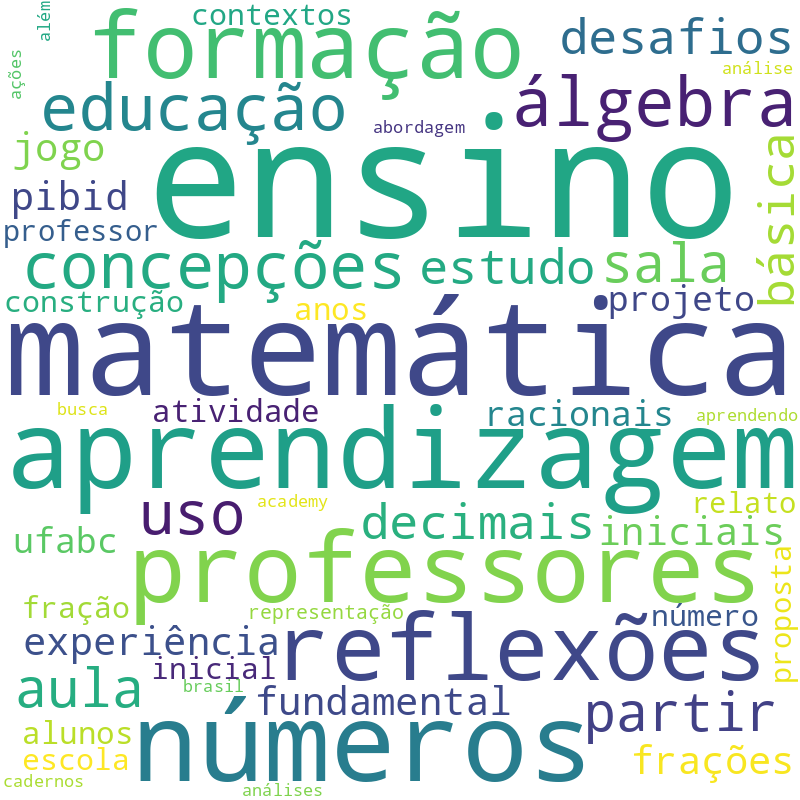 Nuvem de termos dos títulos das publicações